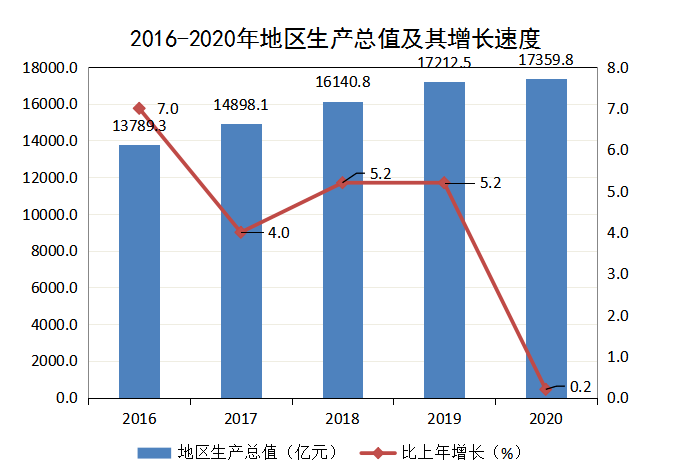 gdp高财政税收抵_经济向好 财政税收收入保持较高增长(2)