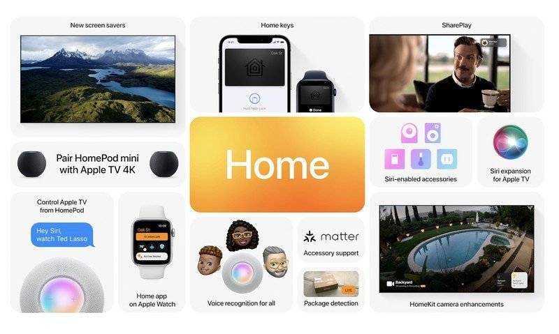 想用HomeKit「連接萬物」，蘋果也要「開放」了嗎？ 科技 第1張