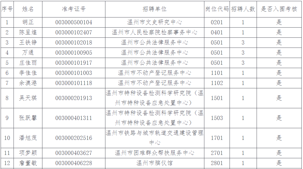 温州人口2021_温州人口热力图