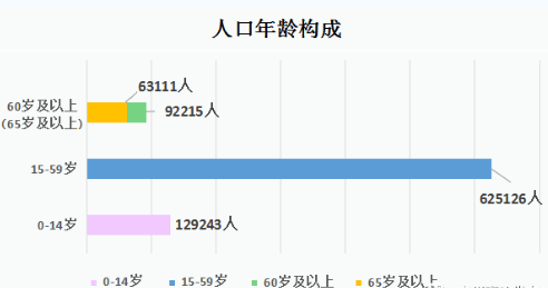 南沙人口增长速度_你们猜,深圳投资客的下一站,是东莞还是南沙