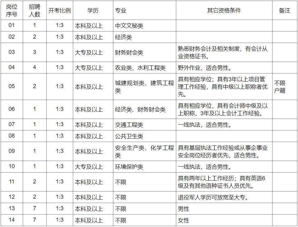 七都招聘_七都民营企业专场招聘会现场(2)