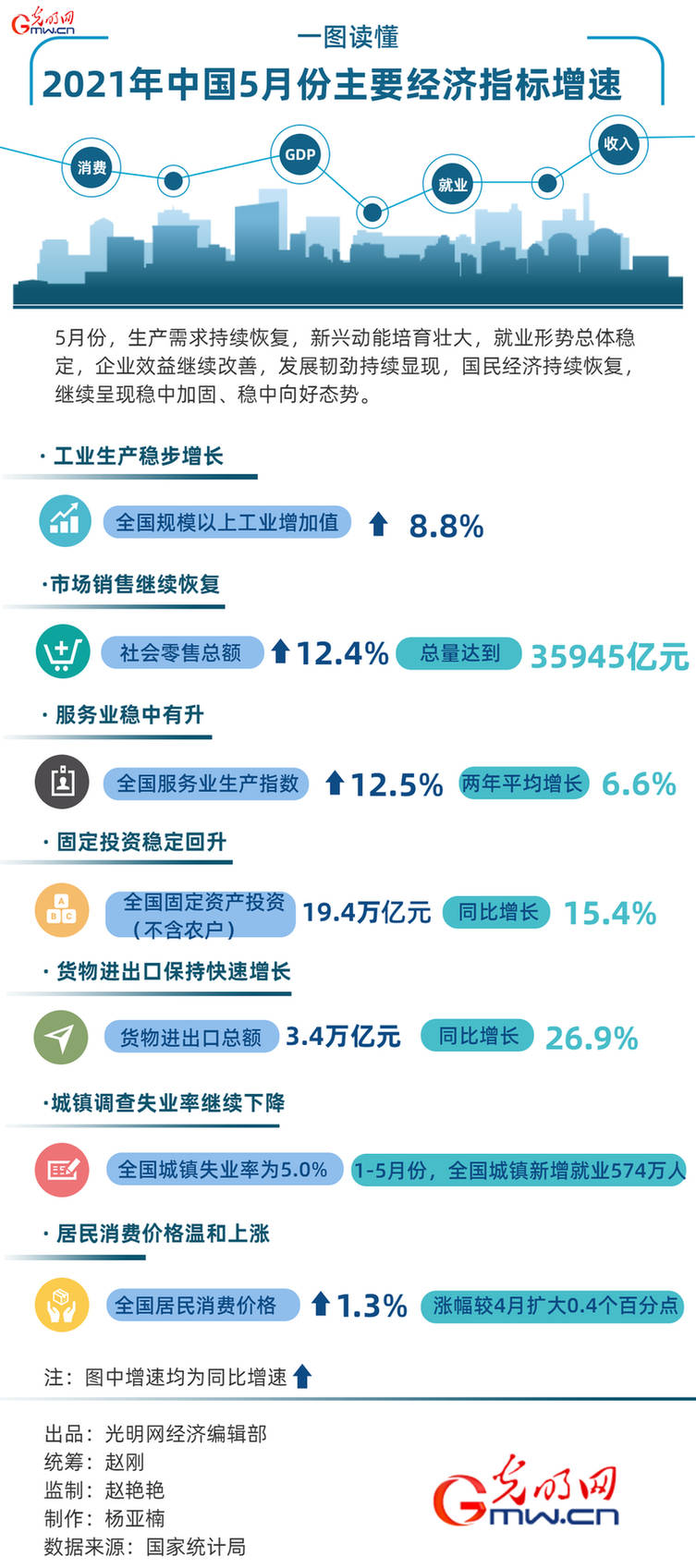 江苏2021年一月份gdp_2021年1 9月居民收入20强城市情况,无锡下降三名,杭州上升一名(3)