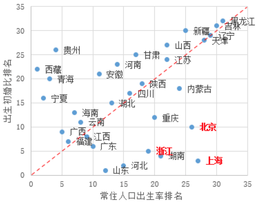 21结婚率暴跌80后离婚率21数据 自媒体热点