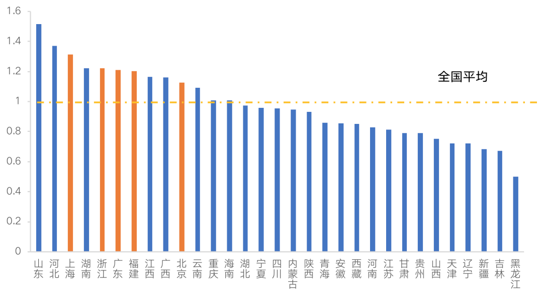 外来人口城市排名_我国10大经济强市外来人口排名,深圳高居第2,重庆仅排第9名(3)