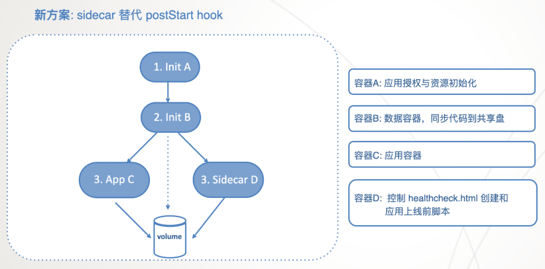 行测中外混搭怎么解决_解决问题图片