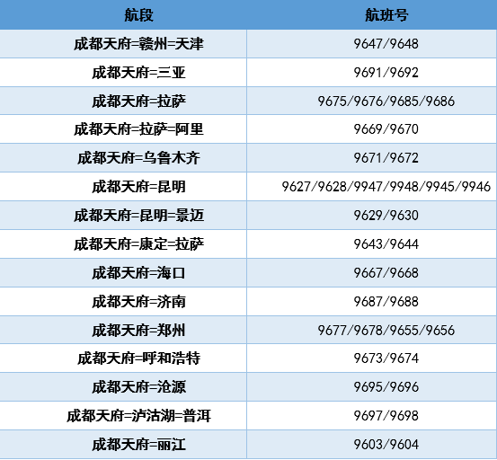 所有人天府國際機場首批8家航司航班計劃全公佈啦