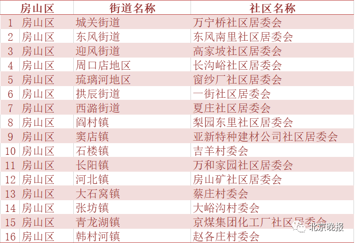 上海社区流动人口怎么缴纳