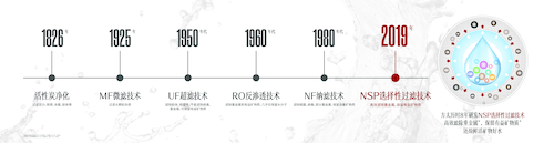 孔径|方太选择性过滤净水技术获专利授权