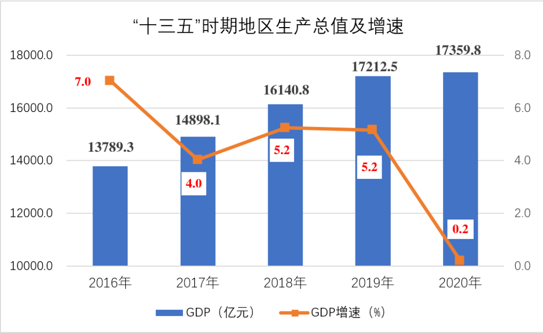 gdp支撑指标农业增加值_2010 2019年黎巴嫩GDP 人均GDP及农业增加值占比(3)