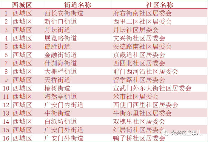 北京市人口有多少_20年首次负增长,人口如何影响北京教育行业(3)