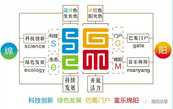 绵阳市和科学城gdp有多少_绵阳国家科技城 11年GDP翻两番(2)