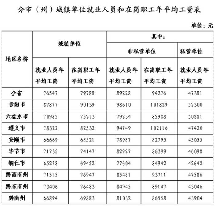 广州市社会平均工资(广州市社会平均工资2021发布)