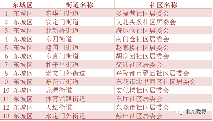 密云人口_密云人注意!近期如果有人来敲门,莫慌!这是因为……