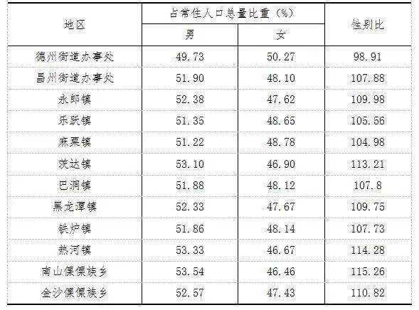 德昌县人口_21.6万人 德昌县最新人口普查数据新鲜出炉