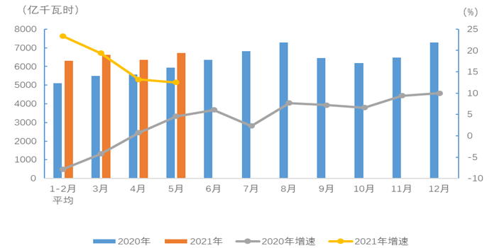 万州gdp2020年能突破1600亿吗_全年万亿已无悬念 2020前三季度西安GDP7075.31亿元(2)