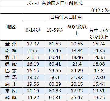 第五次全国人口普查公报_2000年第五次全国人口普查主要数据公报