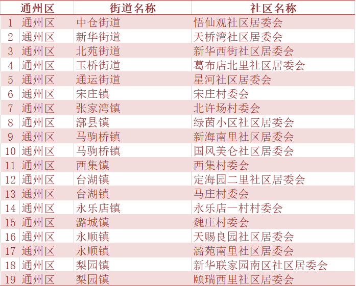 人口抽样调查_2015年云南省1 人口抽样调查主要数据公报