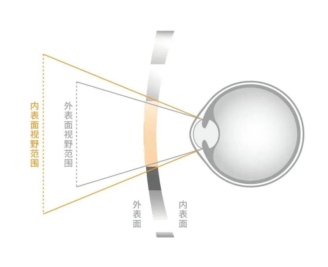 如何控制孩子近视度数加深 0961f38b1a3e457b98097fb40e660344.jpeg