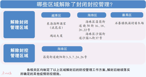 【广州日报10月10日的简单介绍,现阶段广州市疫情防控整体形势如何】