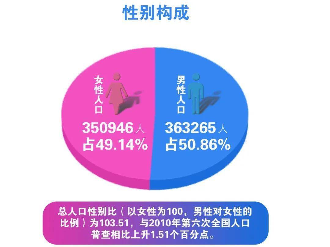 石岛人口_石岛年度人口抽样调查正进行