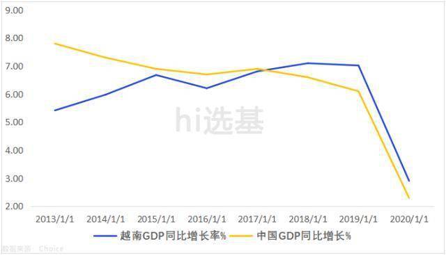 2020年世界GDP总量人均_2020年全球GDP超万亿美元国家排行榜 中国何时排第一(3)