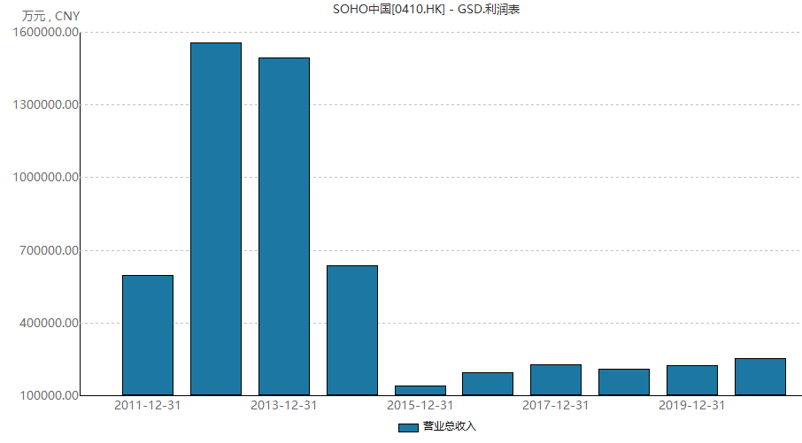 和平县2021gdp上百亿没有_4县区一季度GDP超百亿