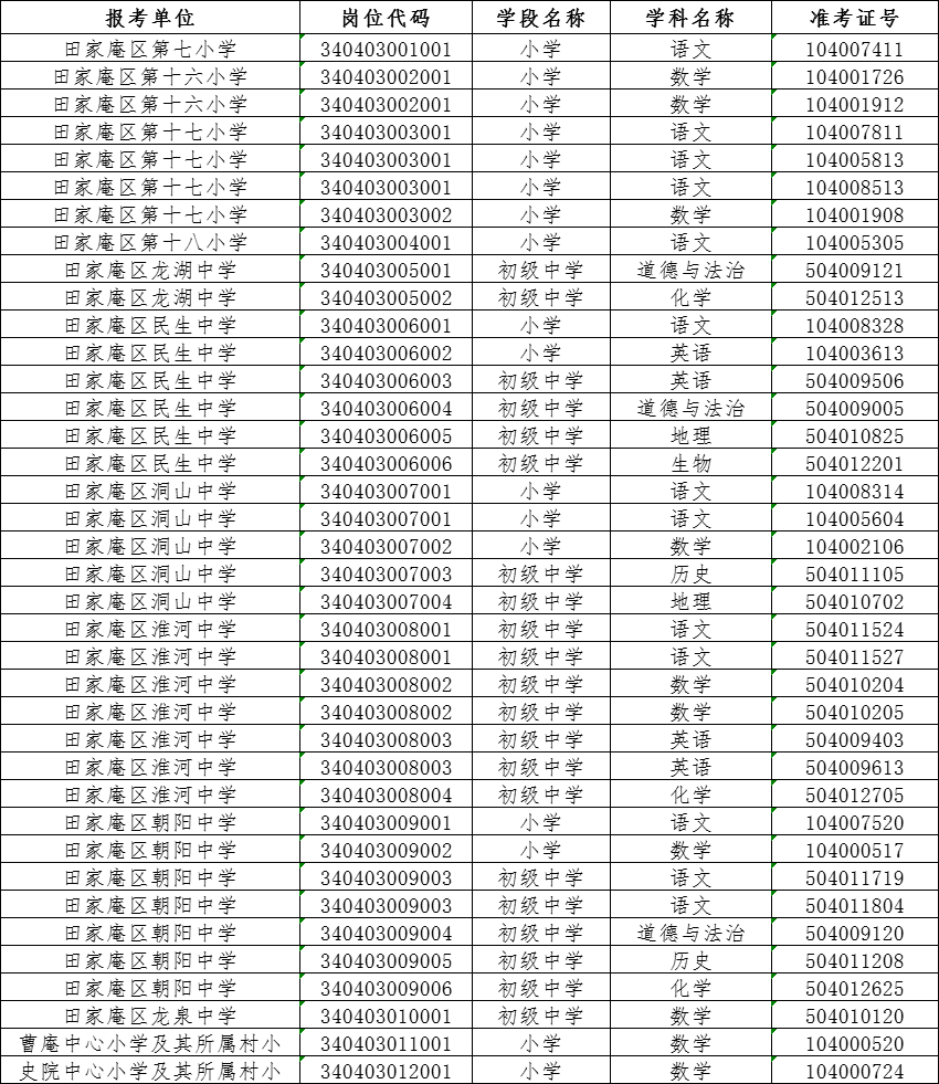 田家庵招聘_2019淮南市田家庵区事业单位招聘准考证打印入口(4)