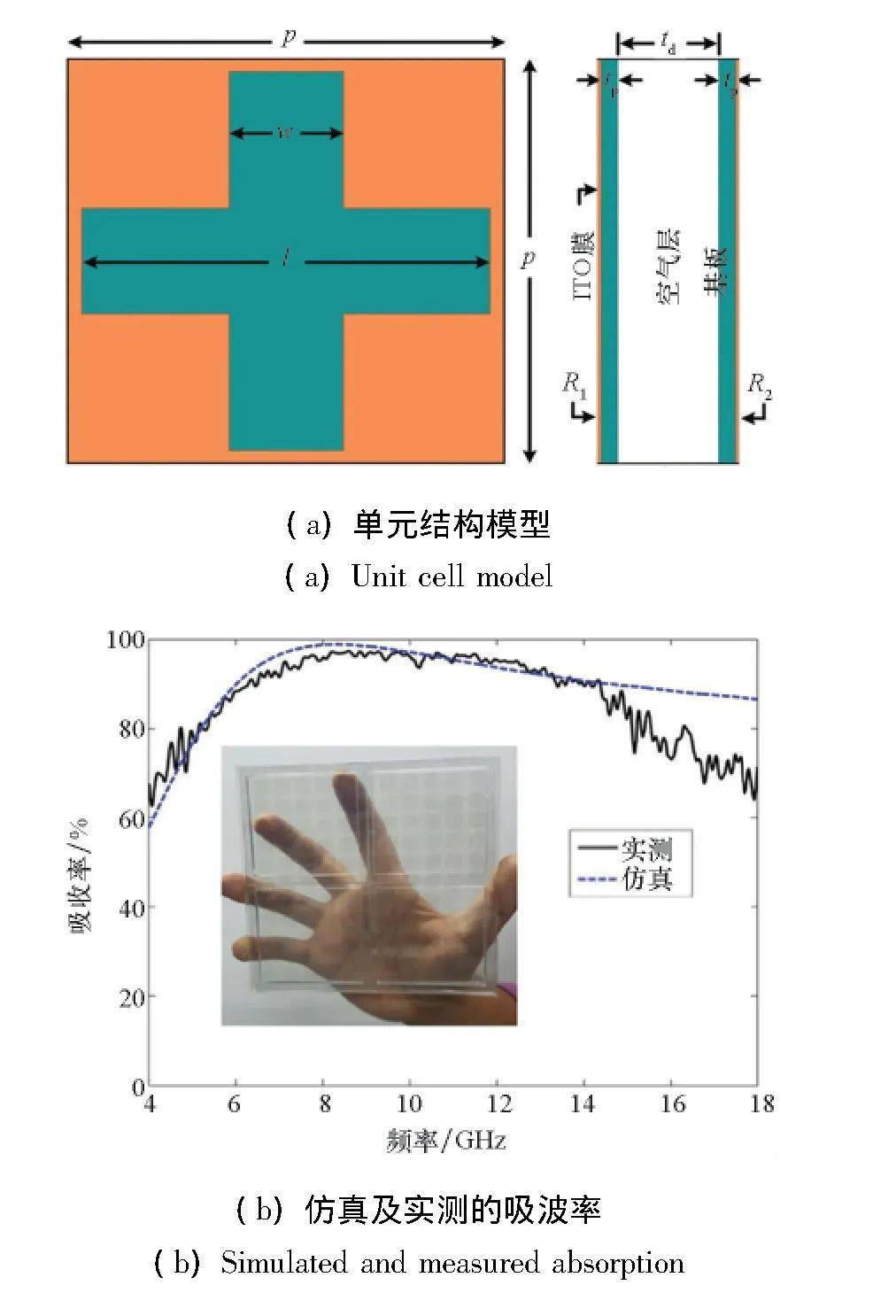 透明电磁超材料吸波体