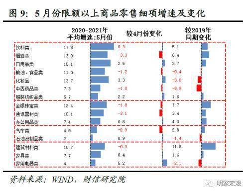 《天辰会员登录-财信研究评1-5月宏观数据》