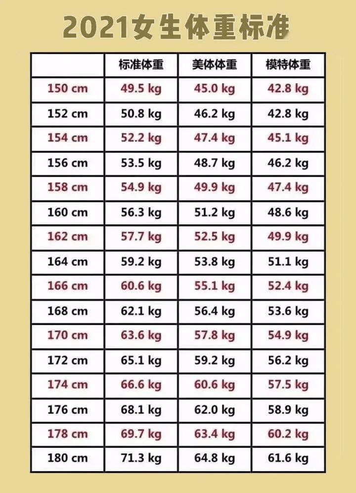 英短各阶段体重标准是怎样的 70天左右的英国短毛