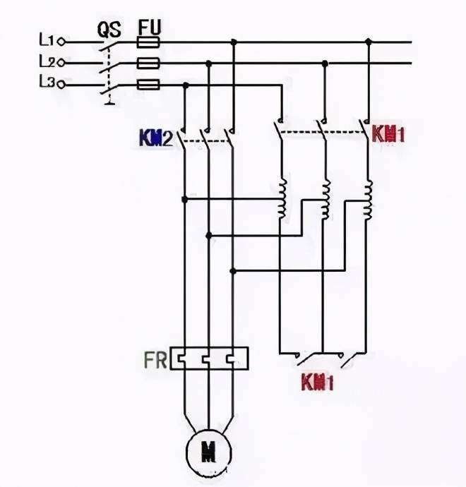 plc的輸出信號:運行接觸器km2,串接自耦變壓器接觸器km1.