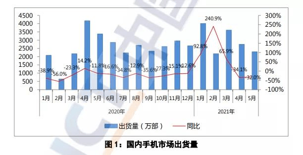 手机|全面整合一加，OPPO也要造车？荣耀CEO赵明大声疾呼“停止内卷”！