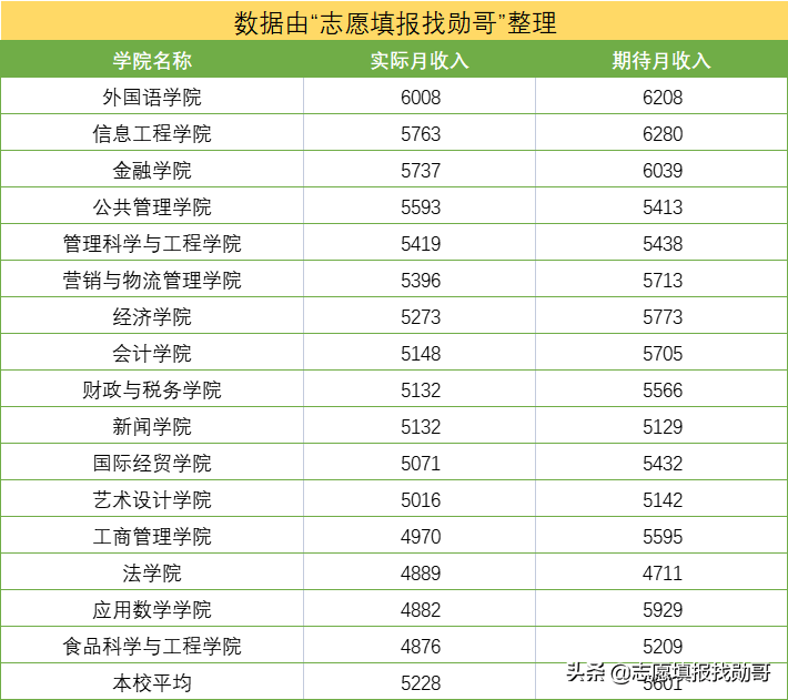 财经大学排行榜_中南财经政法大学(2)