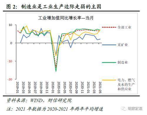 《天辰会员登录-财信研究评1-5月宏观数据》