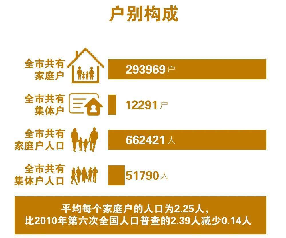 荣成市人口_国家刚刚批复 临沂被确定为区域中心大城市 全省仅3个