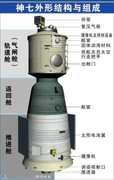 神舟十二号发射成功，我国航天员再征太空！_飞船