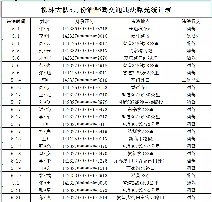 山西吕梁市2021gdp是多少_孝义市GDP竟是吕梁市主城区的五倍(3)