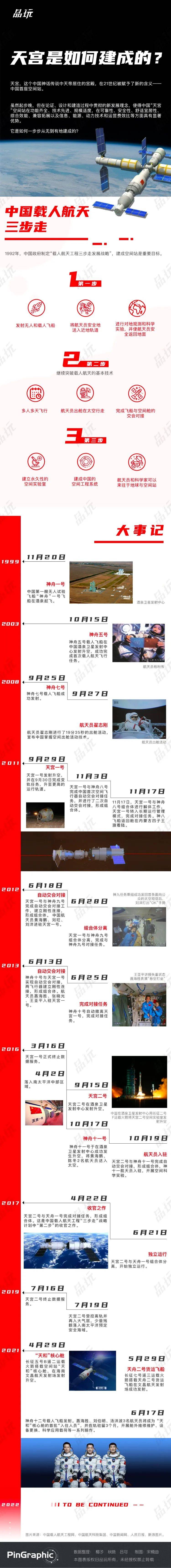飞船|天宫是如何建成的？