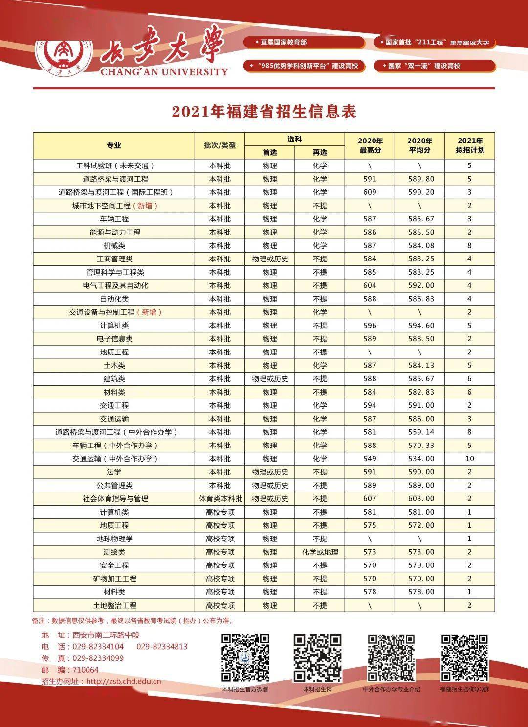 2021年各省级行政区gdp_2013年省级行政区GDP排名 河北第6人均第16(3)