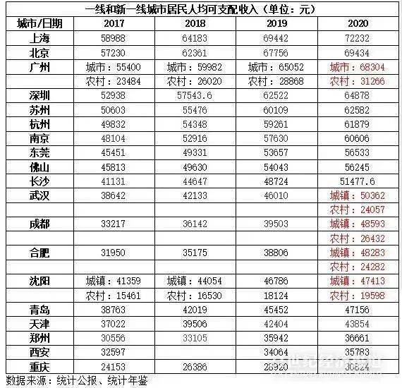 苏州人均gdp排行_震惊 官方一纸规划,南京面临史上最大危机(3)