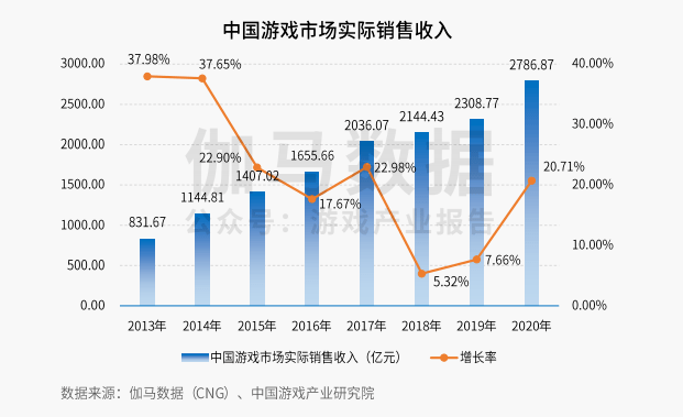 2020中国各城市税收占GDP_2020年江浙地区税收占GDP比例对比