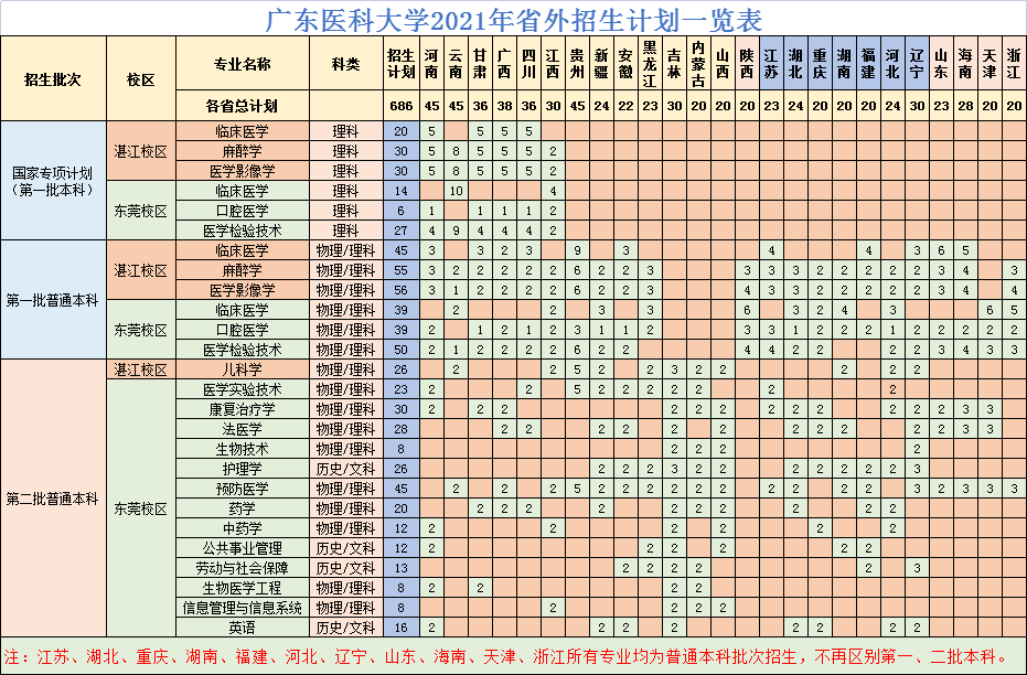 广东省外来人口占比2021_广东省地图