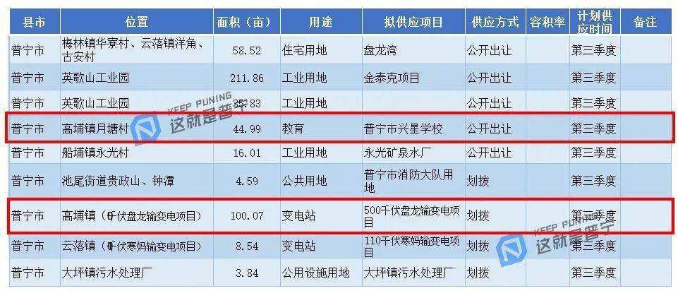 普宁市各镇2021年gdp_2017年揭阳各县 市 区 GDP排行榜 普宁第一 榕城第二 附榜单