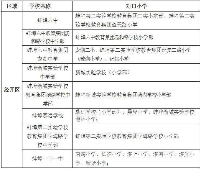 蚌埠高新技术开发区gdp_重磅 高新区引领蚌埠GDP,连拿四个第一(2)