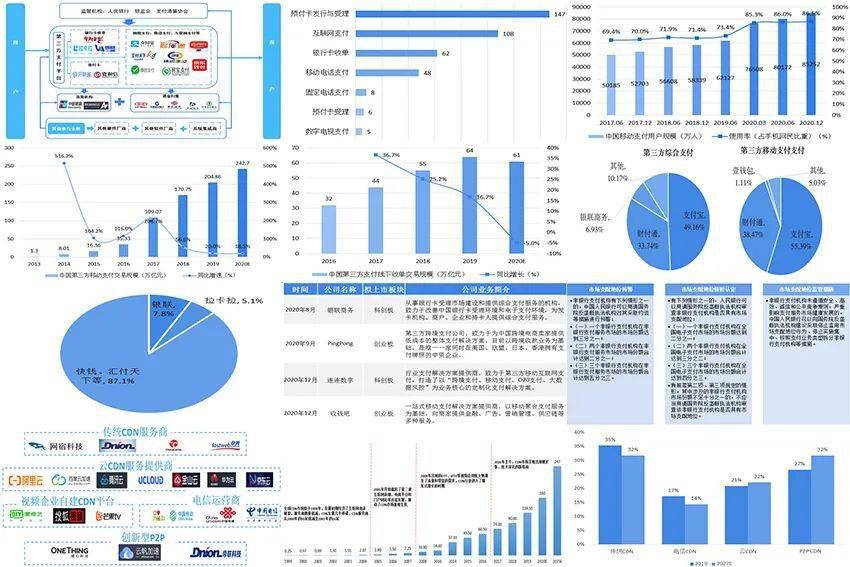 智慧城市企业排名_智慧城市图片(2)