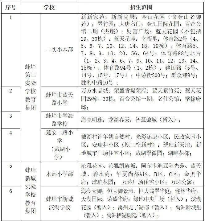 蚌埠高新技术开发区gdp_重磅 高新区引领蚌埠GDP,连拿四个第一