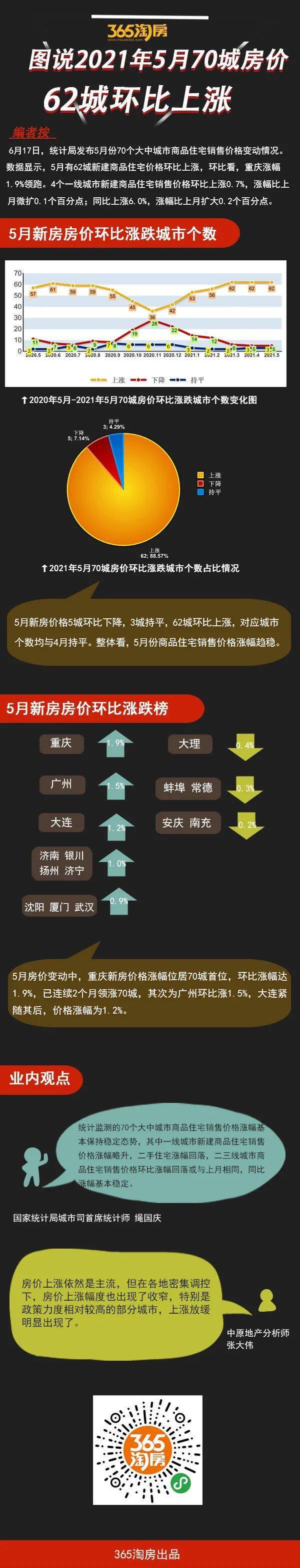 9博体育全国50个大中城市哪里的房价泡沫大？栋察楼市早报（618）(图8)