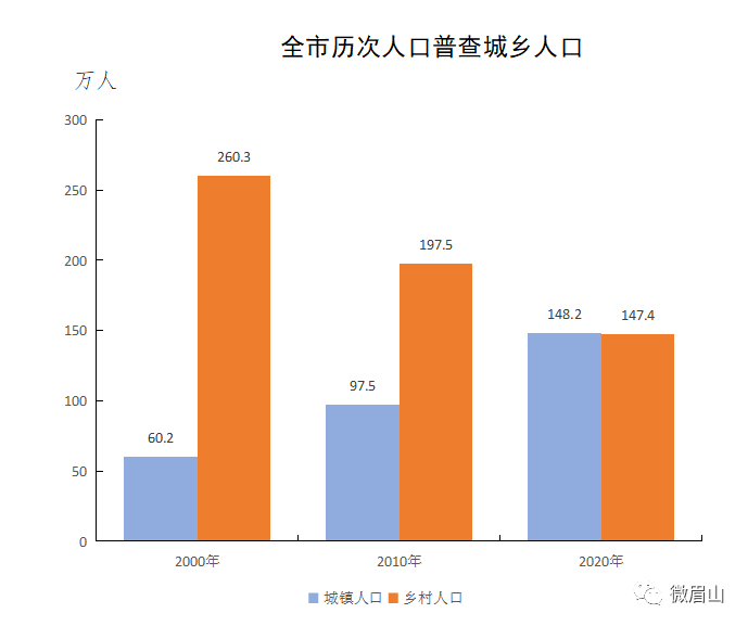 人口数据查询_21.6万人 德昌县最新人口普查数据新鲜出炉(3)