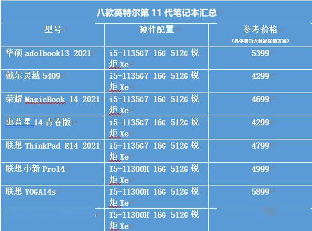 第十一代英特爾酷睿平臺,相比上一代處理器性能提升約24%.