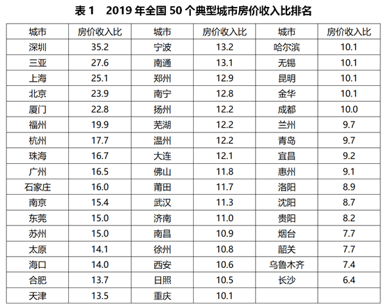 gdp通俗的指什么_GDP与其周边GNP CPI(2)